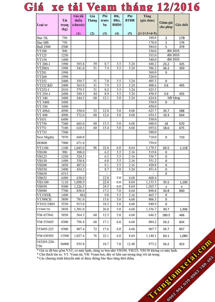 Giá xe tải Veam tháng 12-2016-đại lý xe tải Veam HCM-trungtamxetai.com